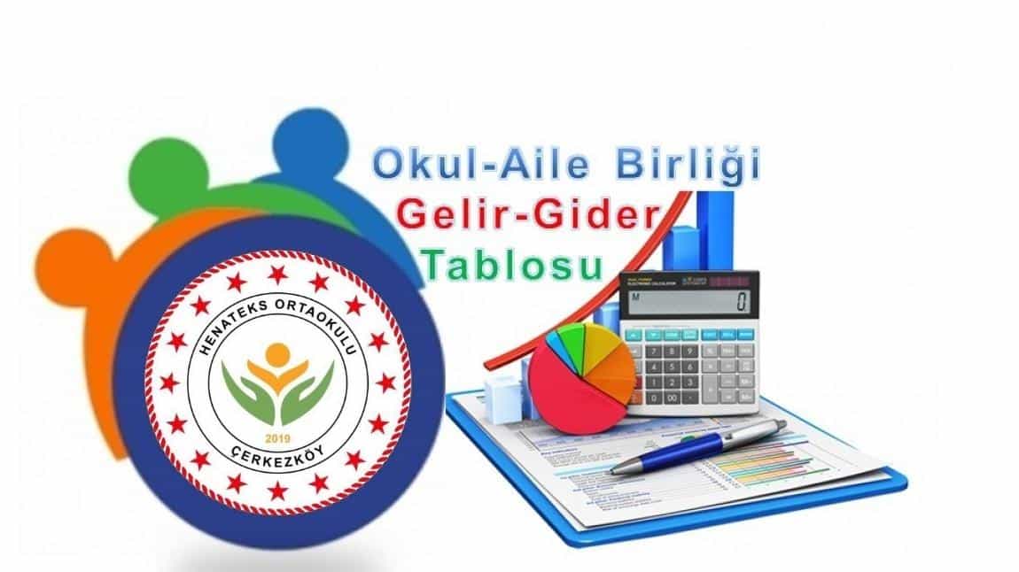 2024 Ocak-2024 Aralık Tarihleri Arası OAB Gelir Gider Tablosu